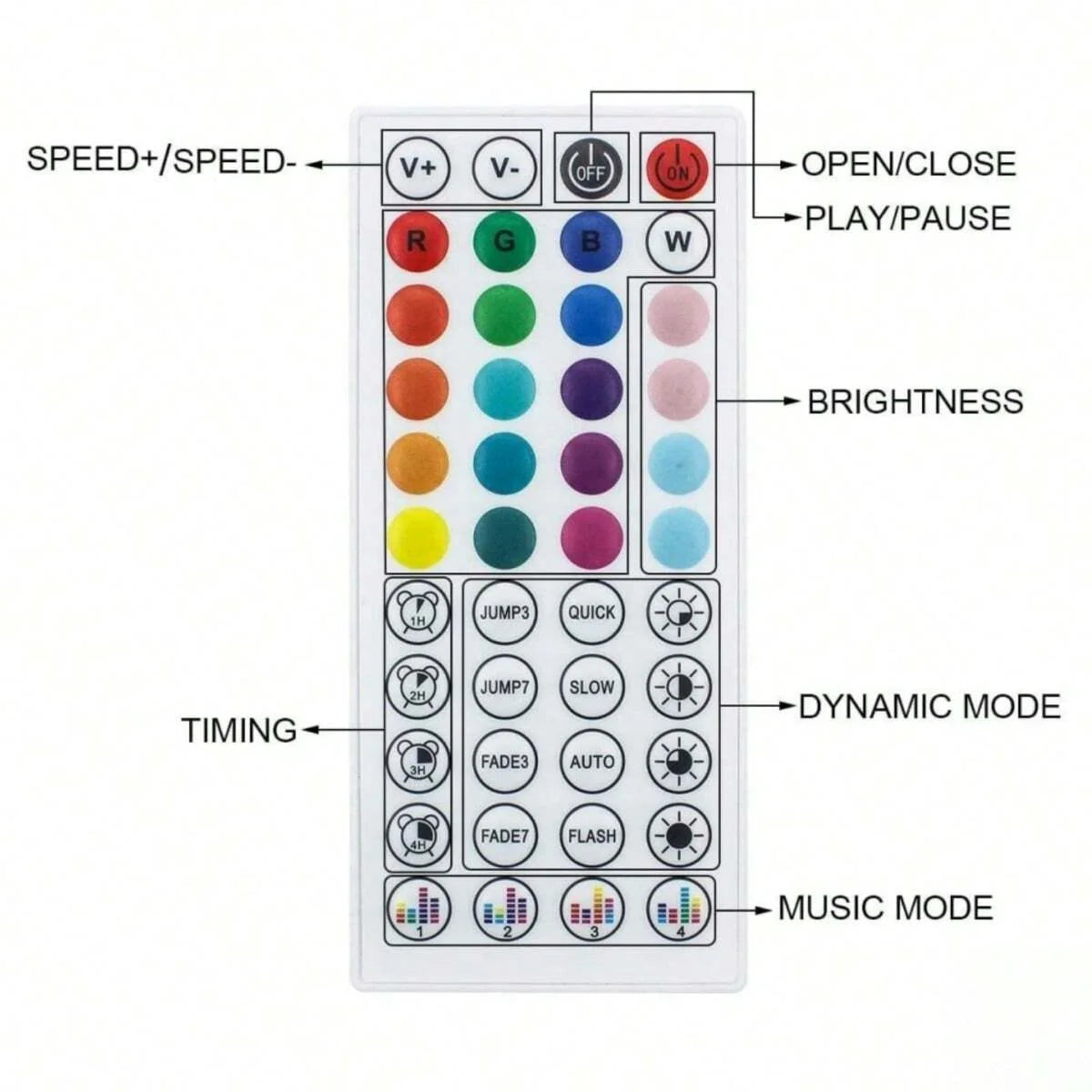 Bande LED RGB 5050 Bluetooth – Ambiance Lumineuse Connectée