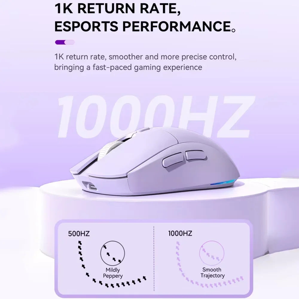 Souris de Jeu Tri‑Mode 4800 DPI – Bluetooth, 2,4 GHz & Filaire, RGB, Rechargeable